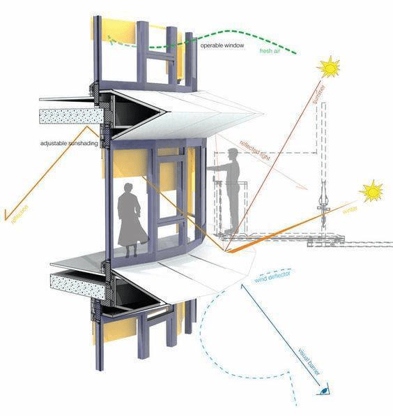 Cach Lay Nang Gio Trong Xay Dung Nha O (1)