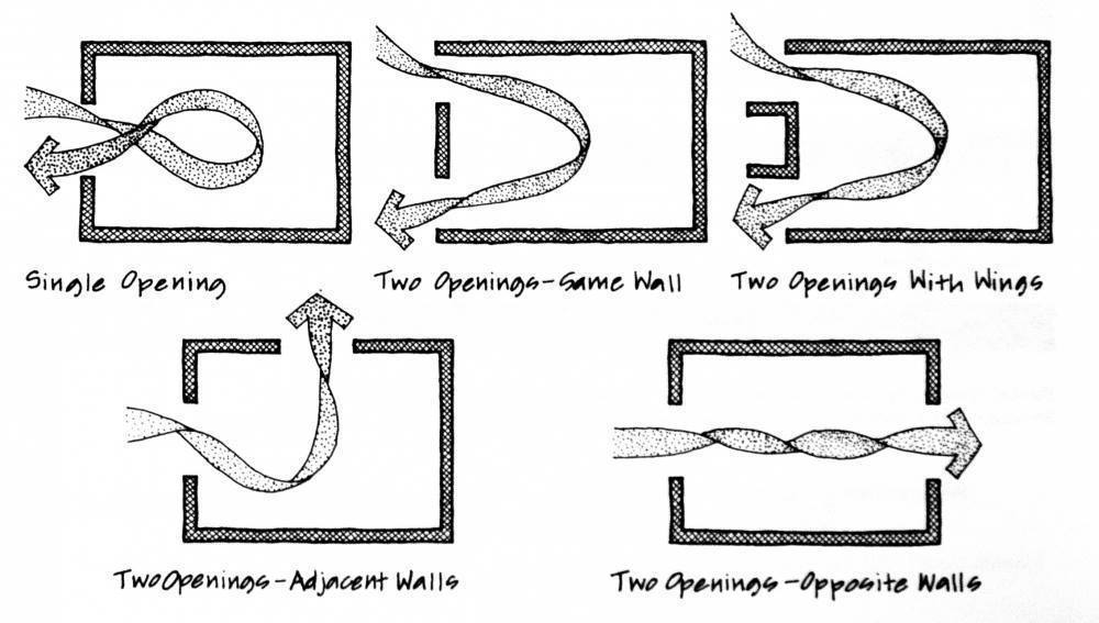 Cach Lay Nang Gio Trong Xay Dung Nha O (10)