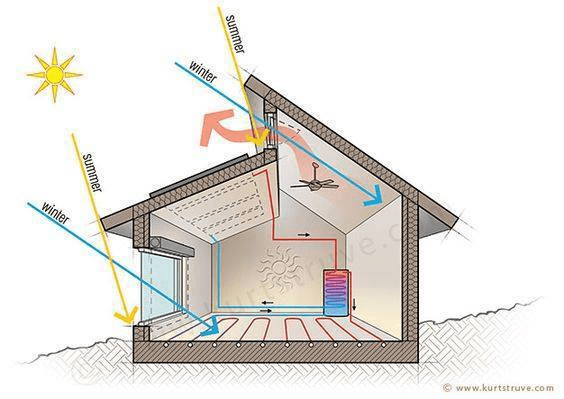 Cach Lay Nang Gio Trong Xay Dung Nha O (14)