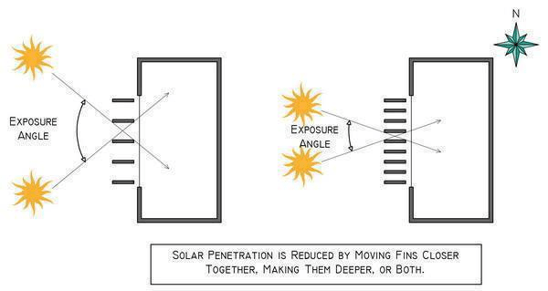 Cach Lay Nang Gio Trong Xay Dung Nha O (15)