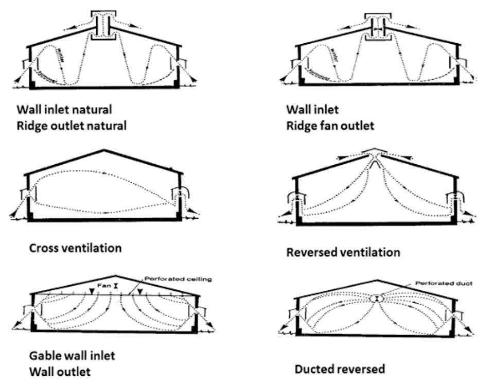 Cach Lay Nang Gio Trong Xay Dung Nha O (16)