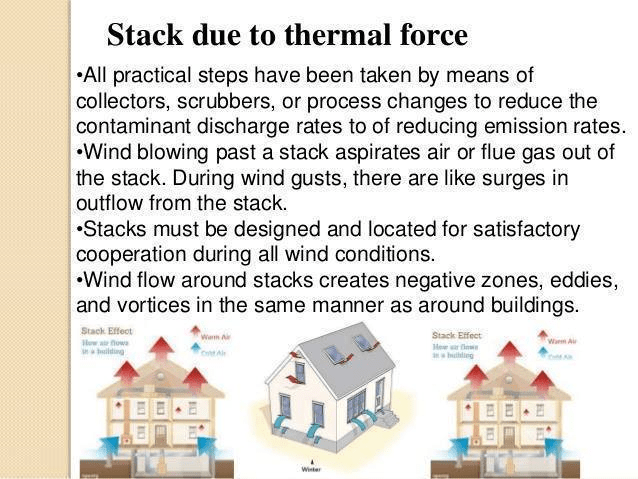 Cach Lay Nang Gio Trong Xay Dung Nha O (17)