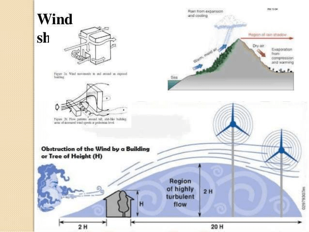 Cach Lay Nang Gio Trong Xay Dung Nha O (18)