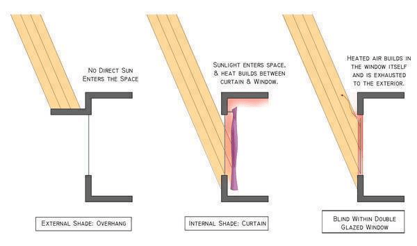 Cach Lay Nang Gio Trong Xay Dung Nha O (19)