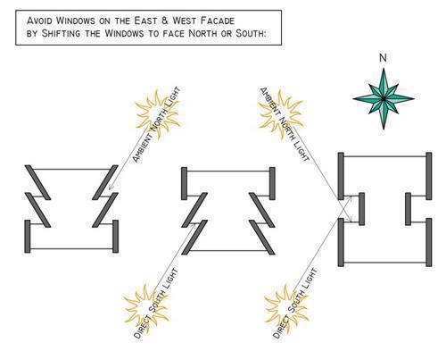Cach Lay Nang Gio Trong Xay Dung Nha O (2)