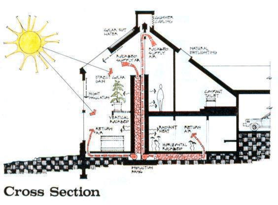 Cach Lay Nang Gio Trong Xay Dung Nha O (21)