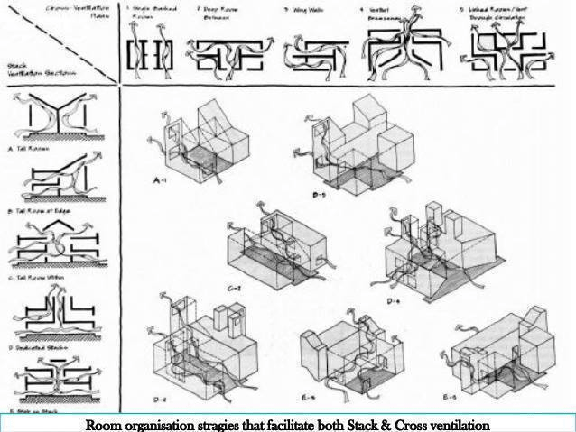 Cach Lay Nang Gio Trong Xay Dung Nha O (22)