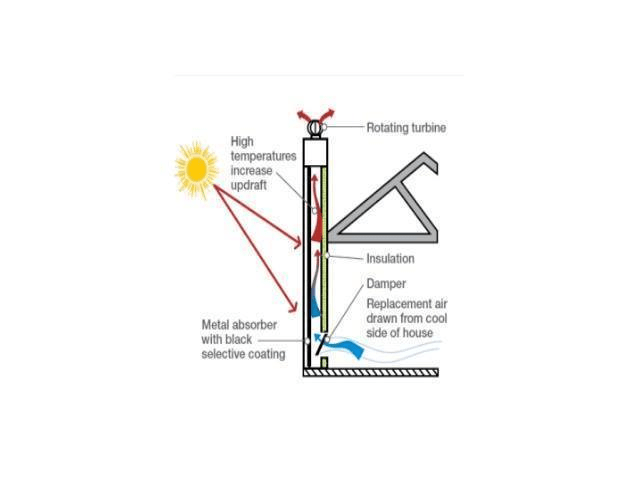 Cach Lay Nang Gio Trong Xay Dung Nha O (23)