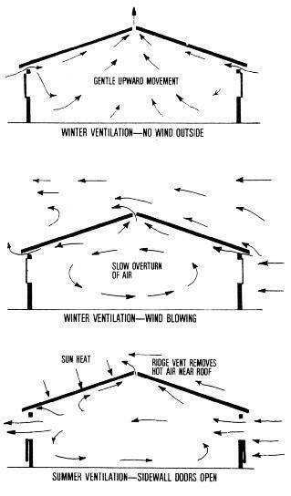 Cach Lay Nang Gio Trong Xay Dung Nha O (24)