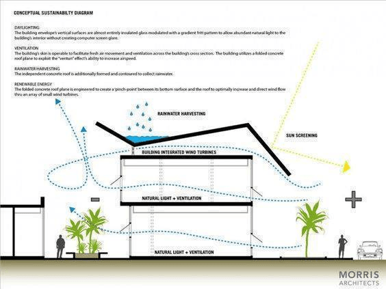 Cach Lay Nang Gio Trong Xay Dung Nha O (25)