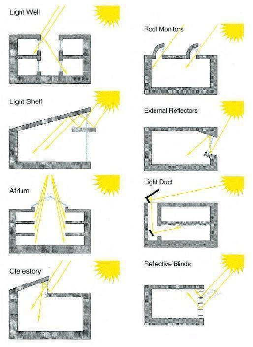 Cach Lay Nang Gio Trong Xay Dung Nha O (26)