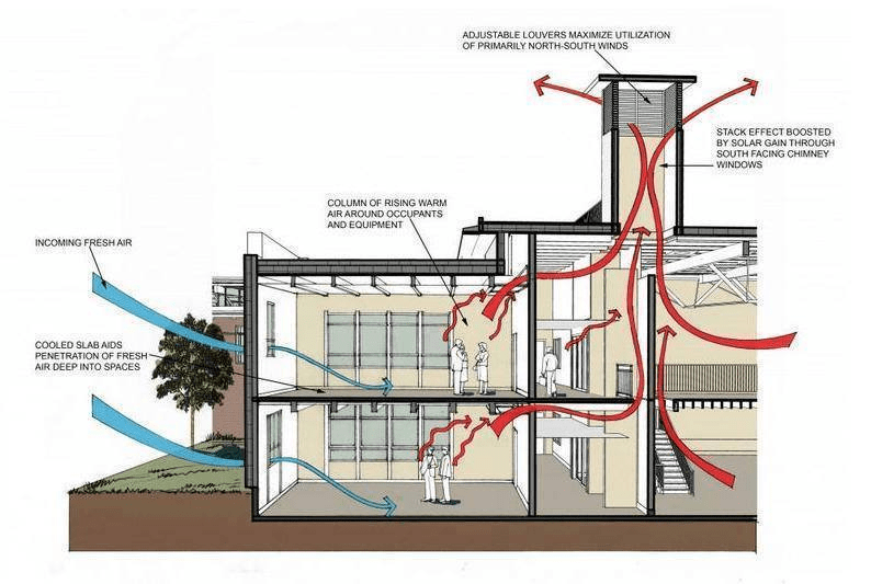 Cach Lay Nang Gio Trong Xay Dung Nha O (27)