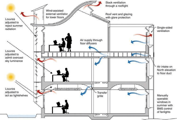 Cach Lay Nang Gio Trong Xay Dung Nha O (3)