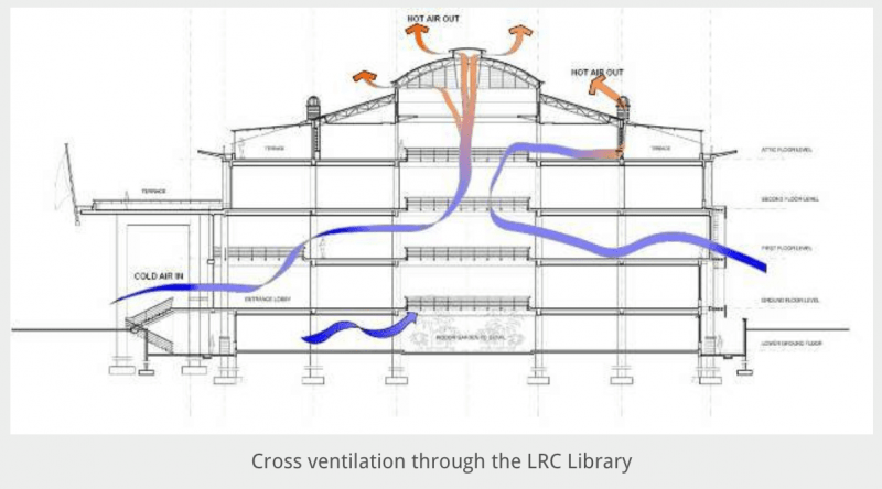Cach Lay Nang Gio Trong Xay Dung Nha O (4)