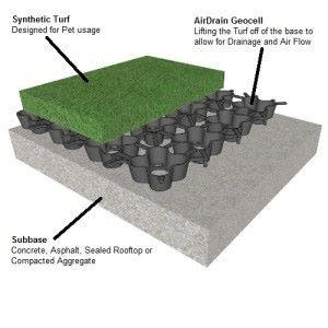 Quy Trinh Chong Tham Va Trong Cay Tren San Thuong (5)