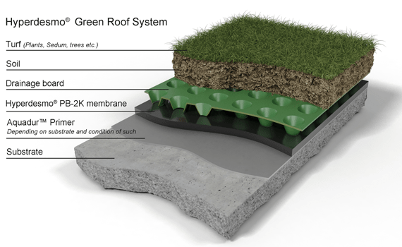 Quy Trinh Chong Tham Va Trong Cay Tren San Thuong (8)
